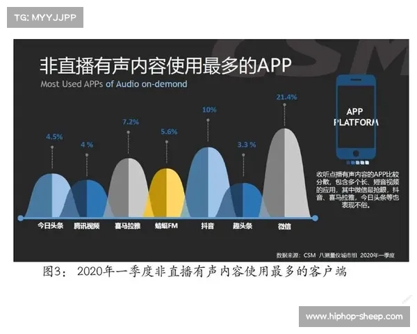 中冠联赛抖音直播观看量突破亿次 草根赛事迎来全新流量高峰 中冠联赛抖音直播观看量突破亿次 草根赛事迎来全新流量高峰